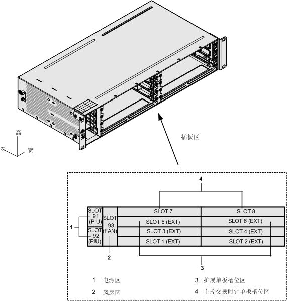OptiX OSN550(图1) OptiX OSN550(图1)