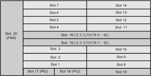 OptiX OSN580(图3) OptiX OSN580(图3)