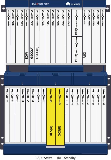 OptiX OSN7500(图2) OptiX OSN7500(图2)