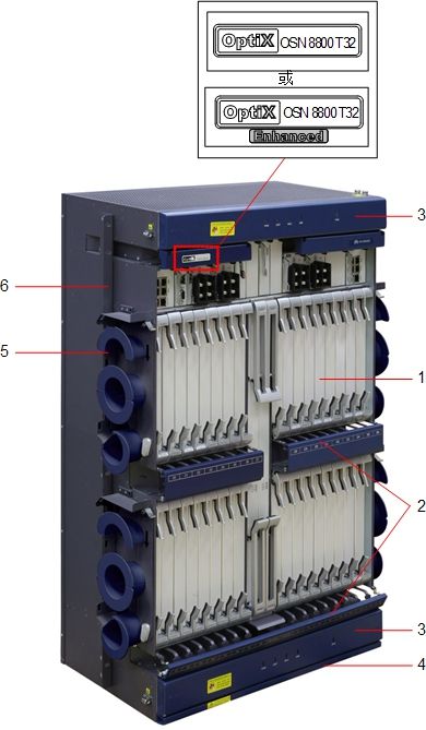 OptiX OSN8800(图1) OptiX OSN8800(图1)