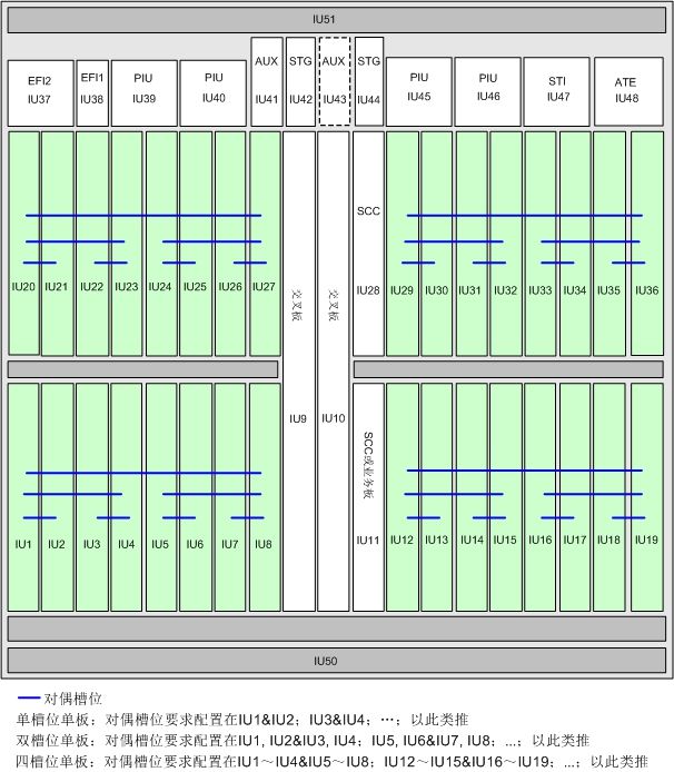 OptiX OSN8800(图2) OptiX OSN8800(图2)