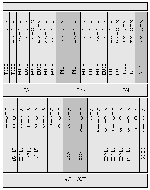 SLH1 16xSTM-1光接口板(图4)