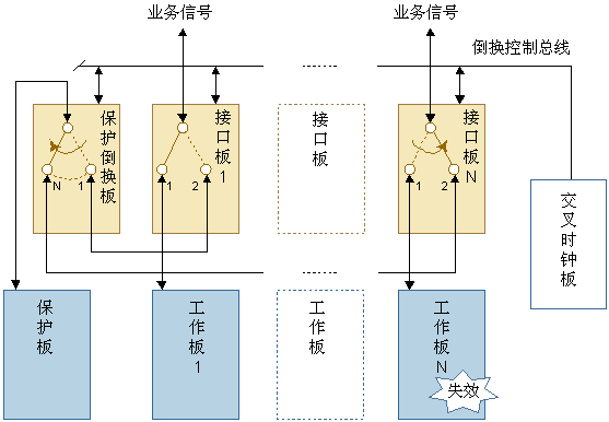 SLH1 16xSTM-1光接口板(图2)