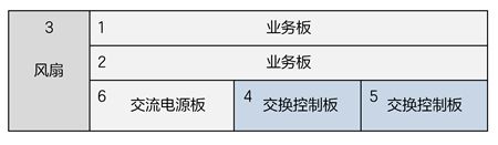 ZXA10 C620(图2) ZXA10 C620(图2)