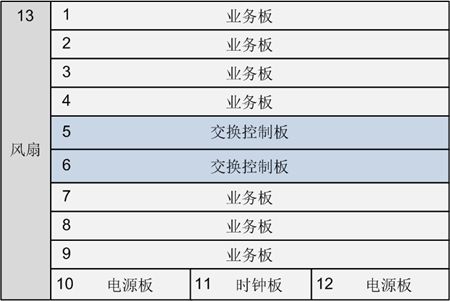 ZXA10 C650(图2) ZXA10 C650(图2)