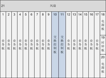 ZXA10 C600(图2) ZXA10 C600(图2)